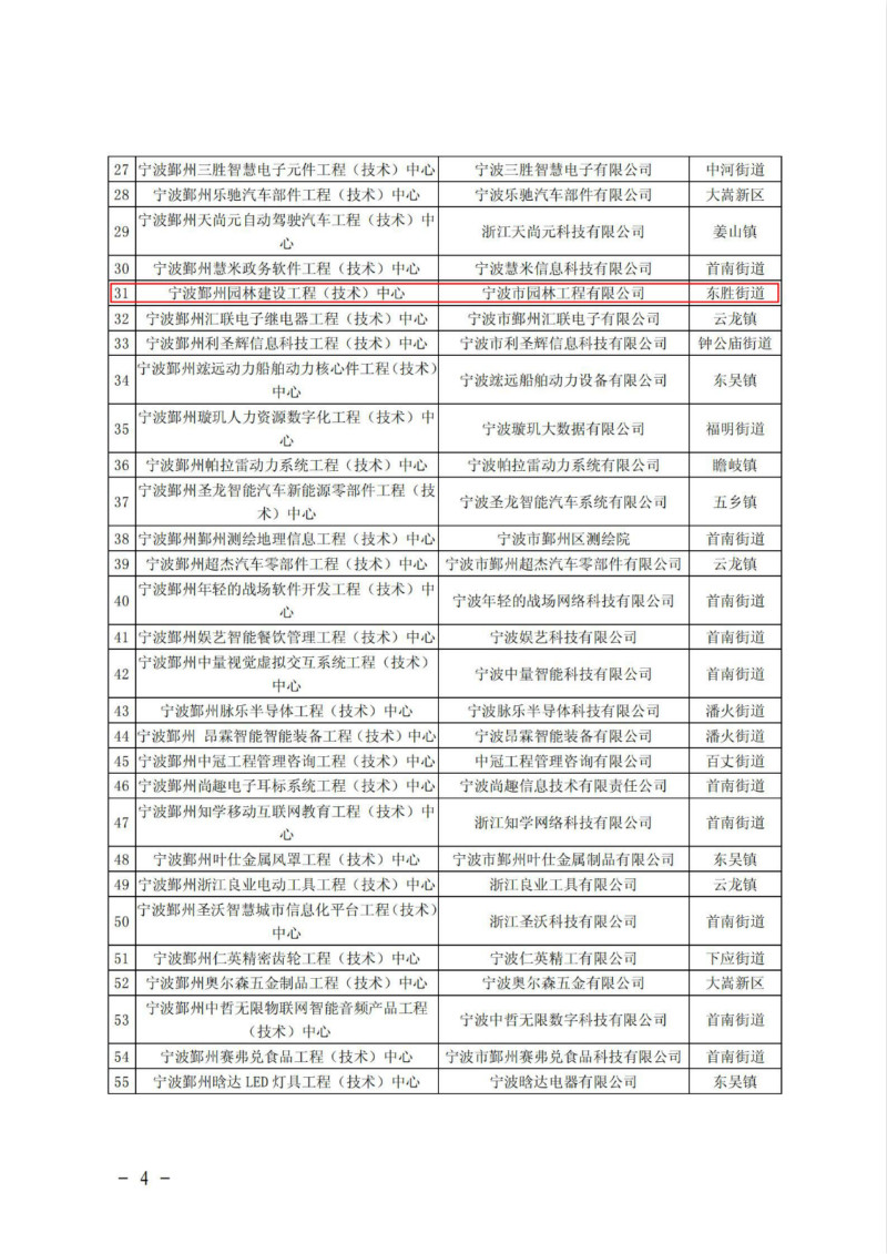 鄞科〔2021〕19號(hào) 關(guān)于公布2021年鄞州區(qū)企業(yè)工程(技術(shù))中心名單的通知_03_meitu_5.jpg 鄞科〔2021〕19號(hào) 關(guān)于公布2021年鄞州區(qū)企業(yè)工程(技術(shù))中心名單的通知_03_meitu_5.jpg